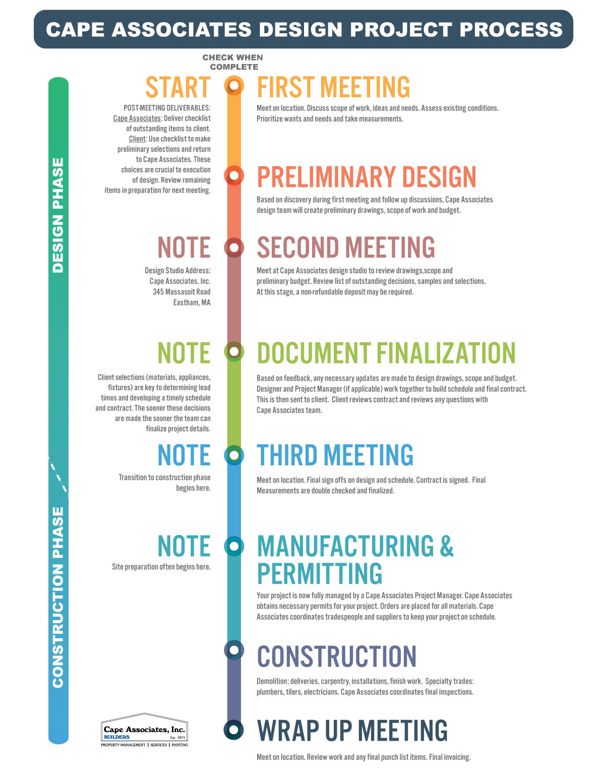 Cape-Associates-Design-Process